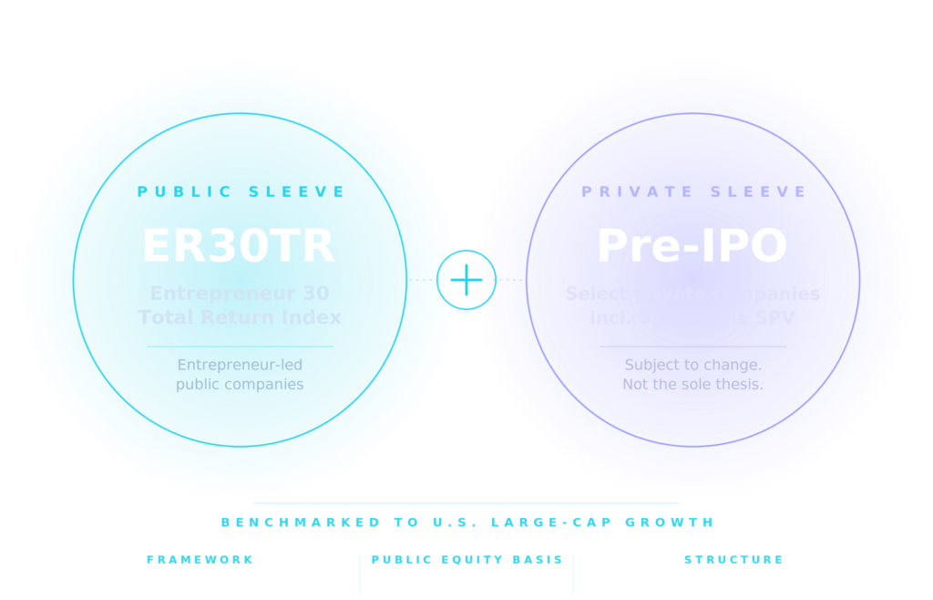 XOVR ETF crossover diagram with public ER30TR sleeve and private Pre-IPO sleeve including SpaceX via SPV, benchmarked to U.S. large-cap growth